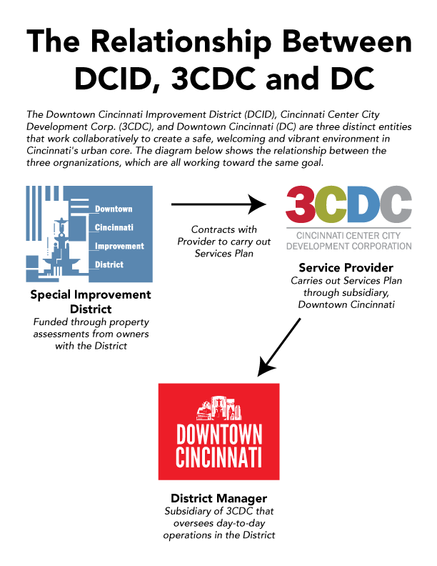 Relationship-between-DCID-3CDC-DCI_2020_0920